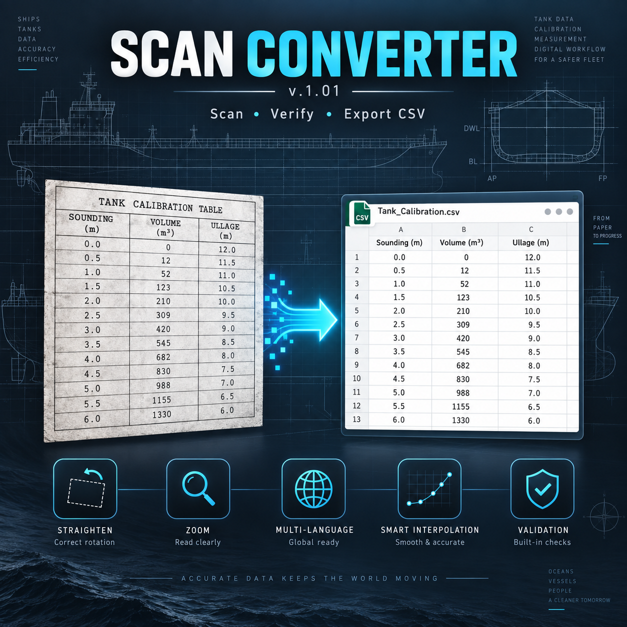 Scan Converter v.1.01 application